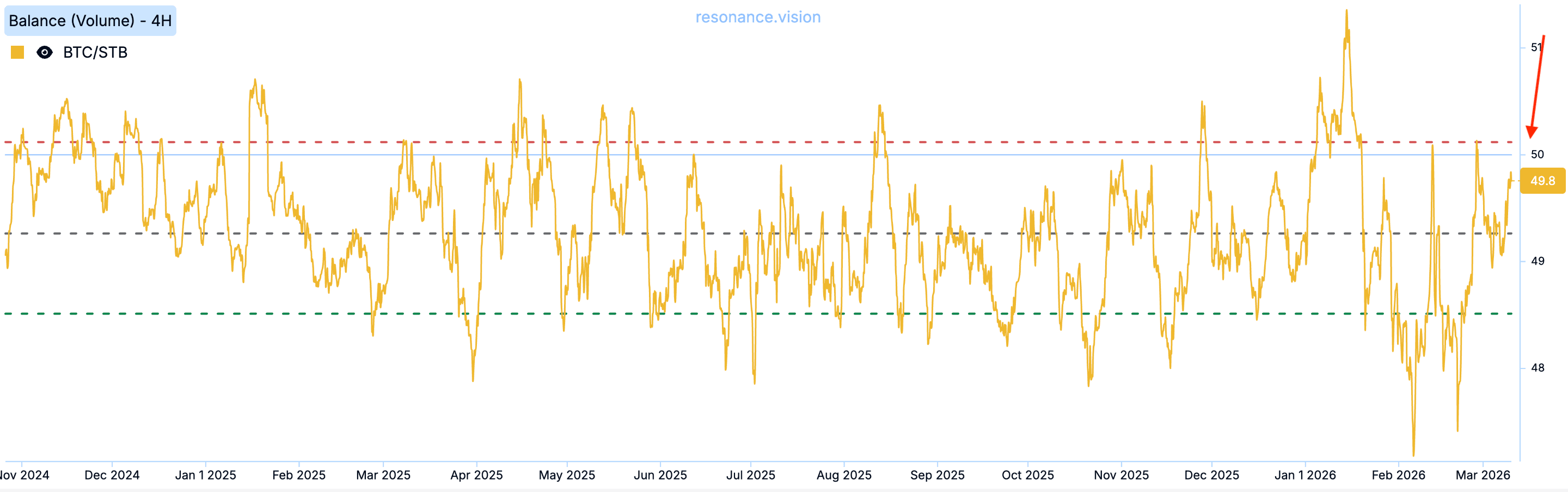Баланс - Маркет Дельта