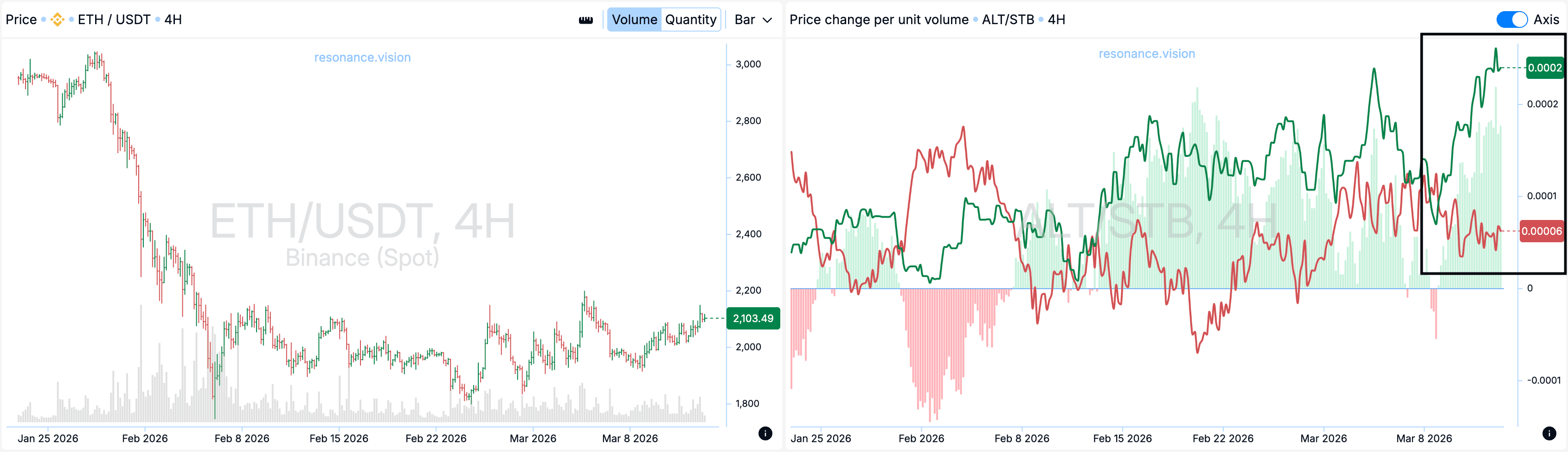 Агрегированные данные -Дешборд
