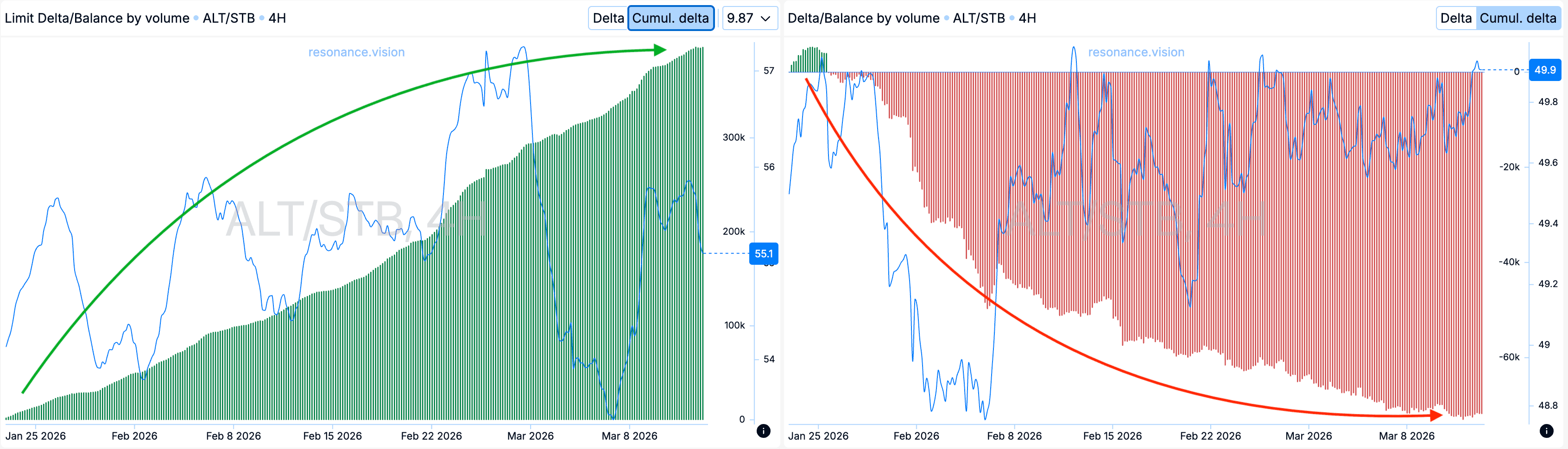 Агрегированные данные -Дешборд