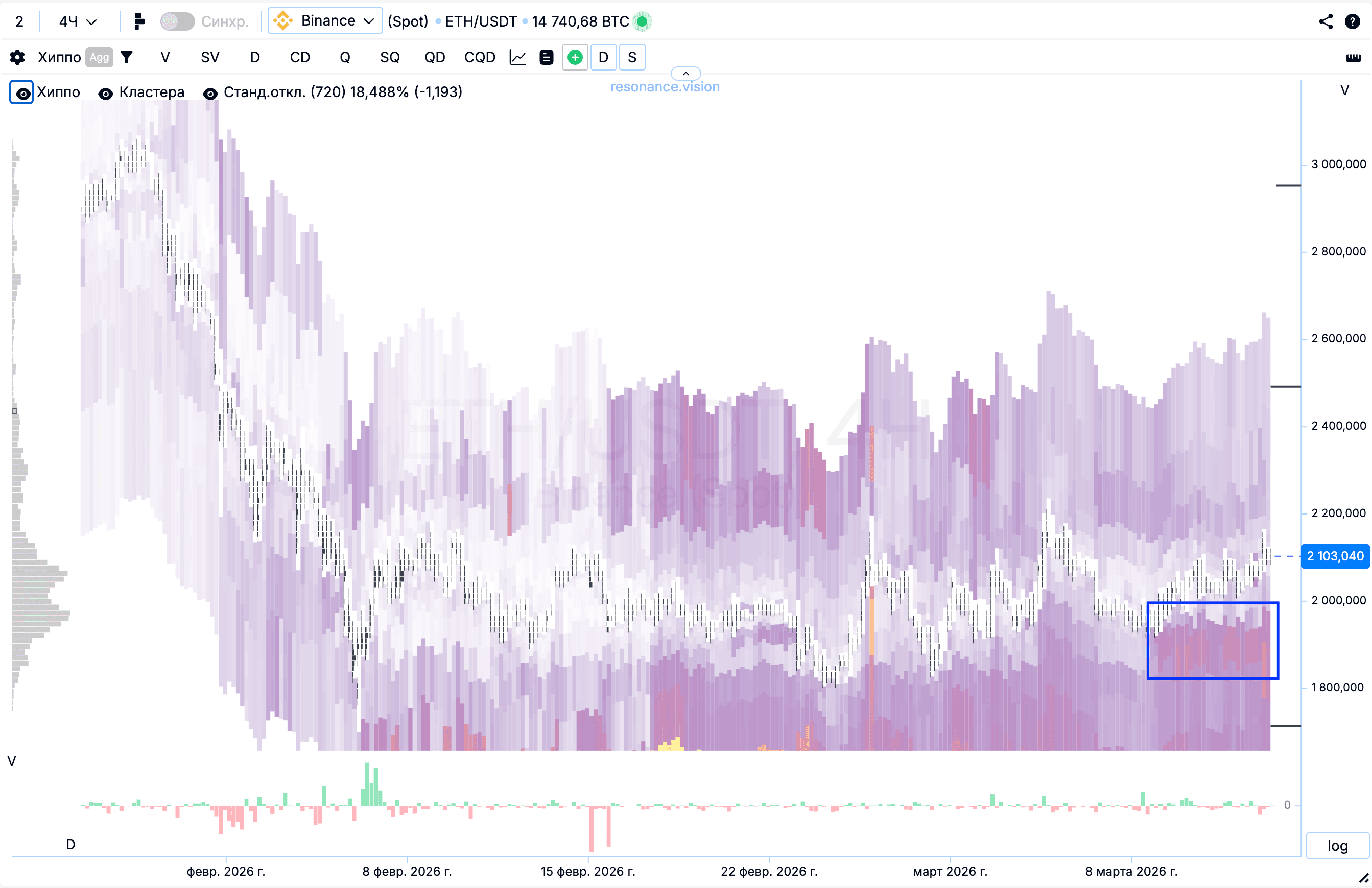 Тепловая карта - ХИППО