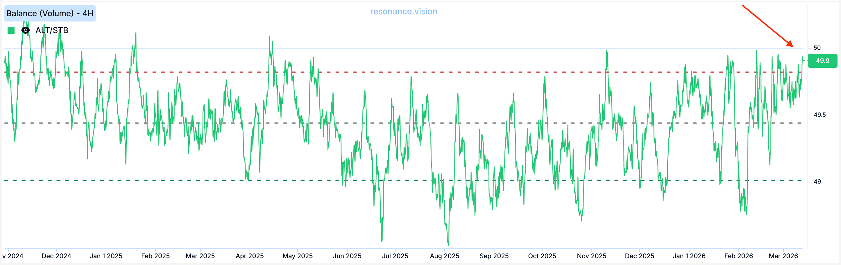 Баланс - Маркет Дельта