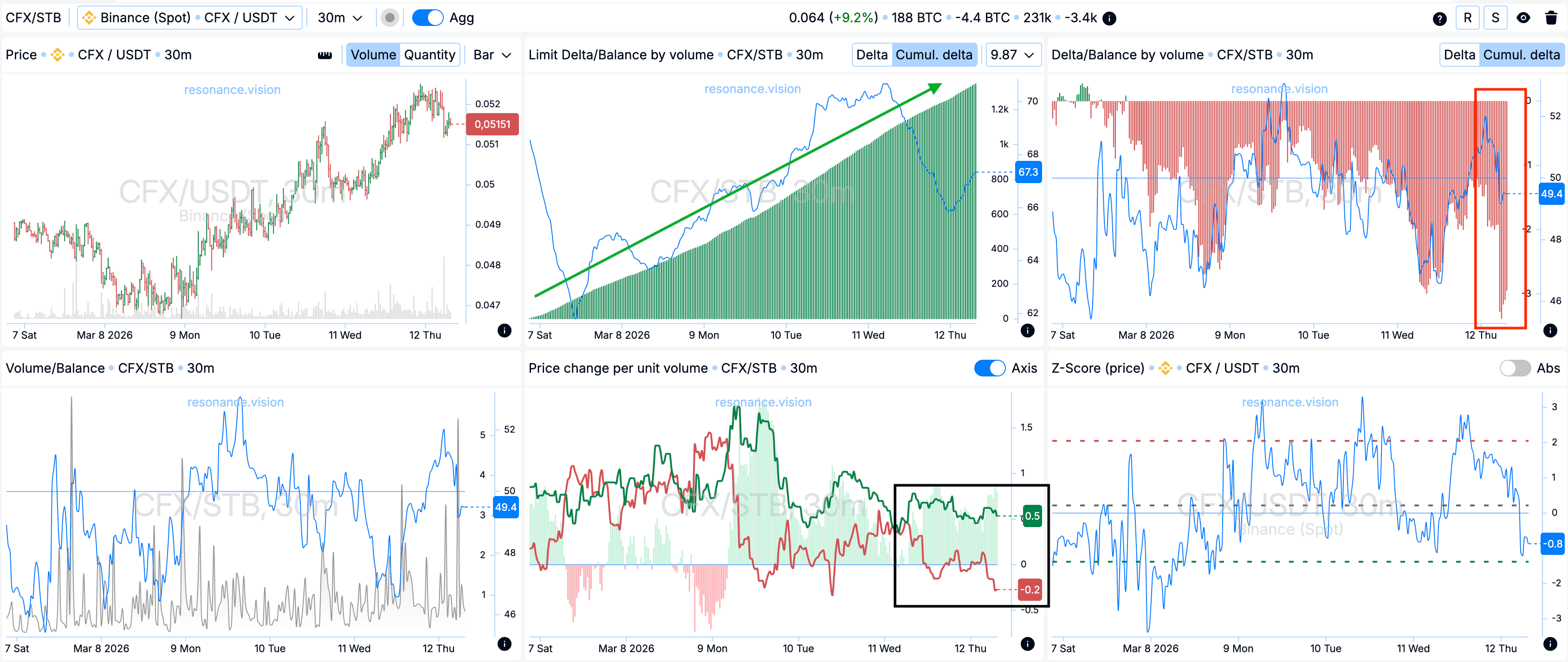 Агрегированные данные - Дешборд