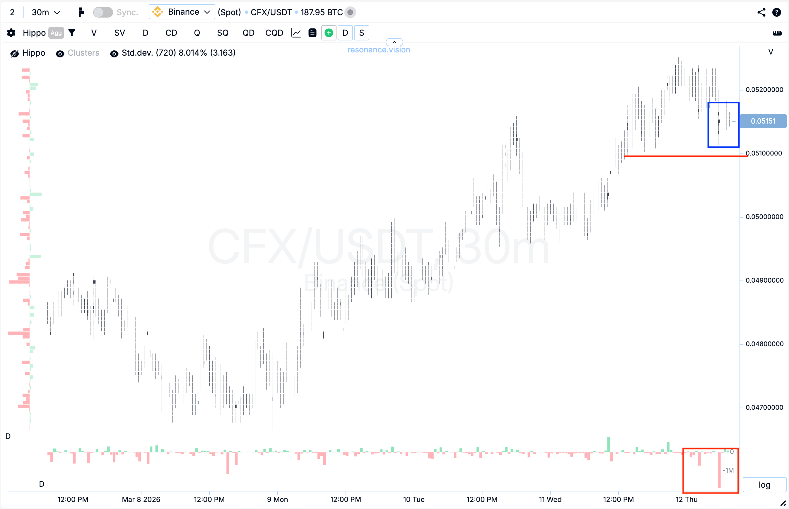 Кластерный график - CFX