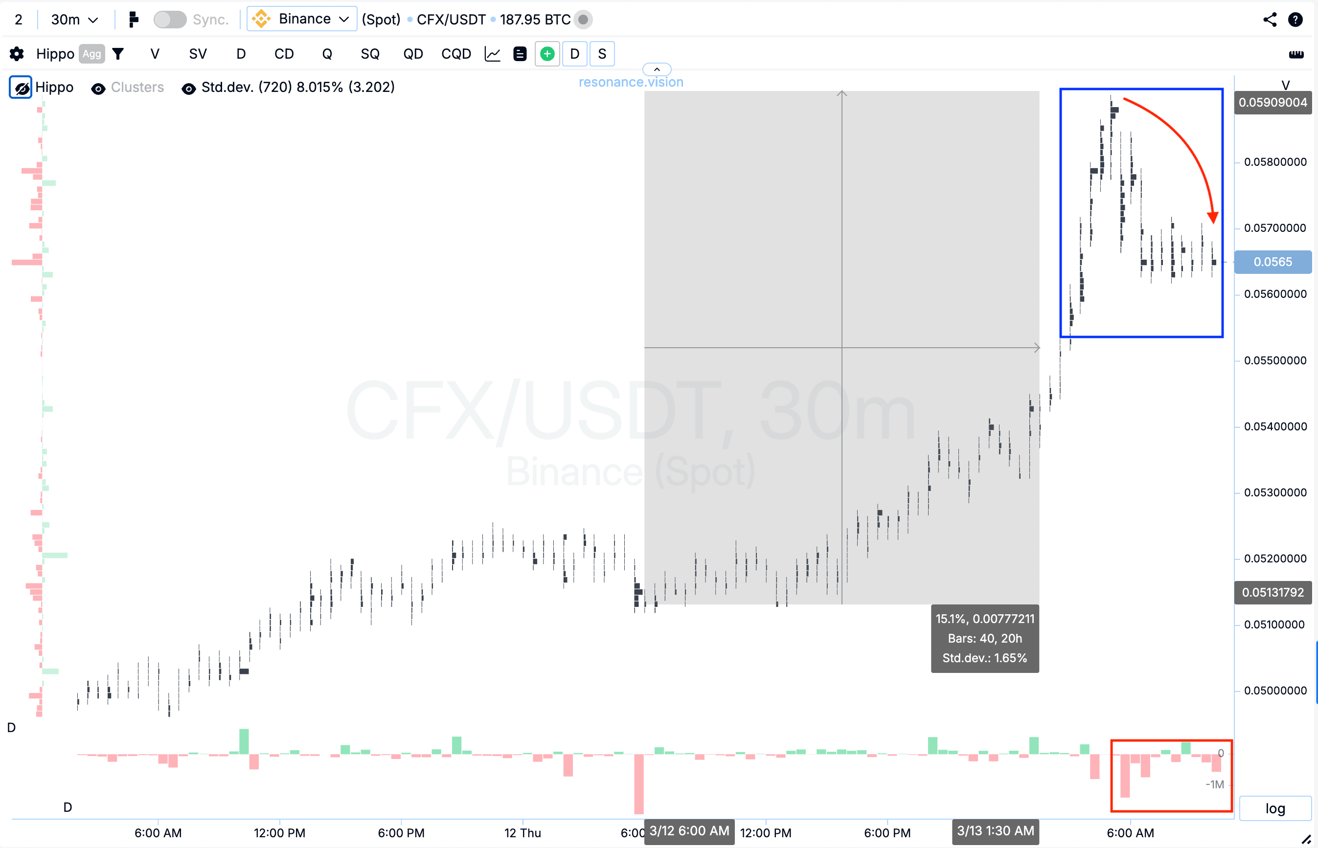 Результат оценки кластерного графика