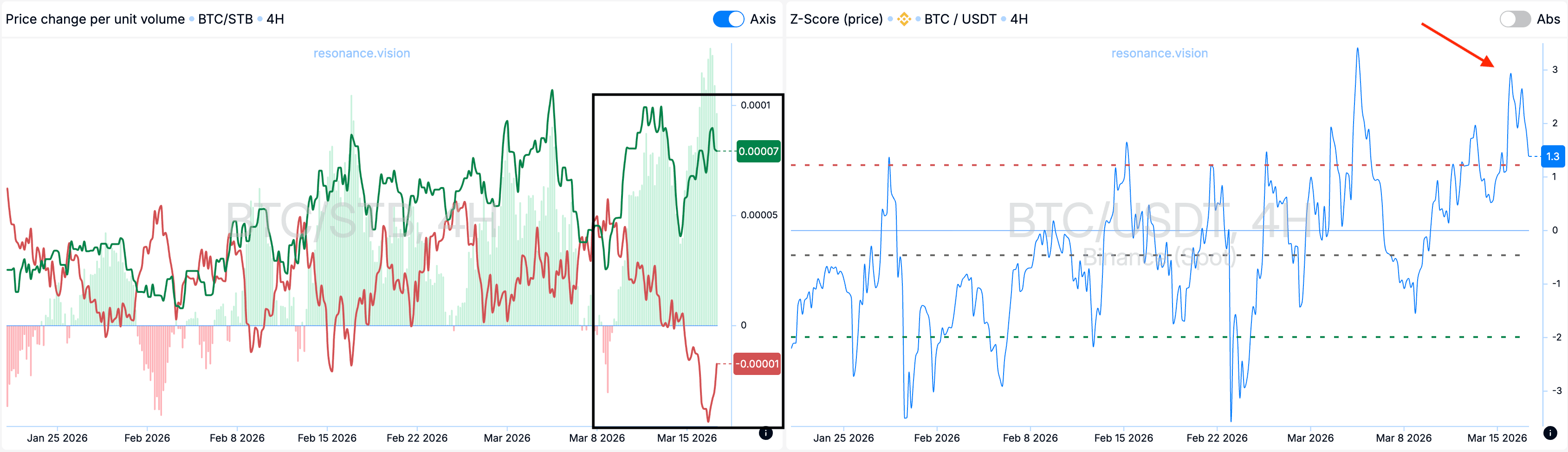 Aggregated Data - Dashboard