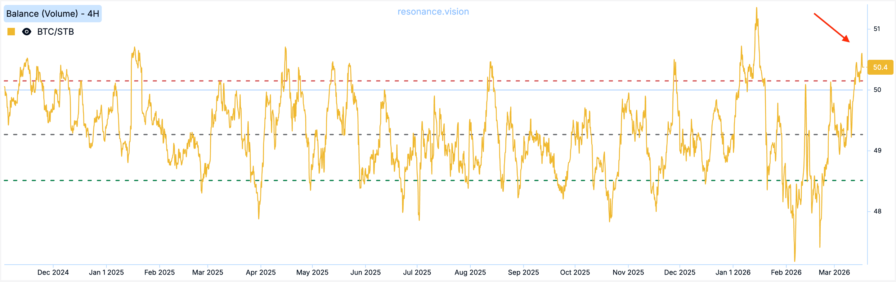 Balance - Market Delta