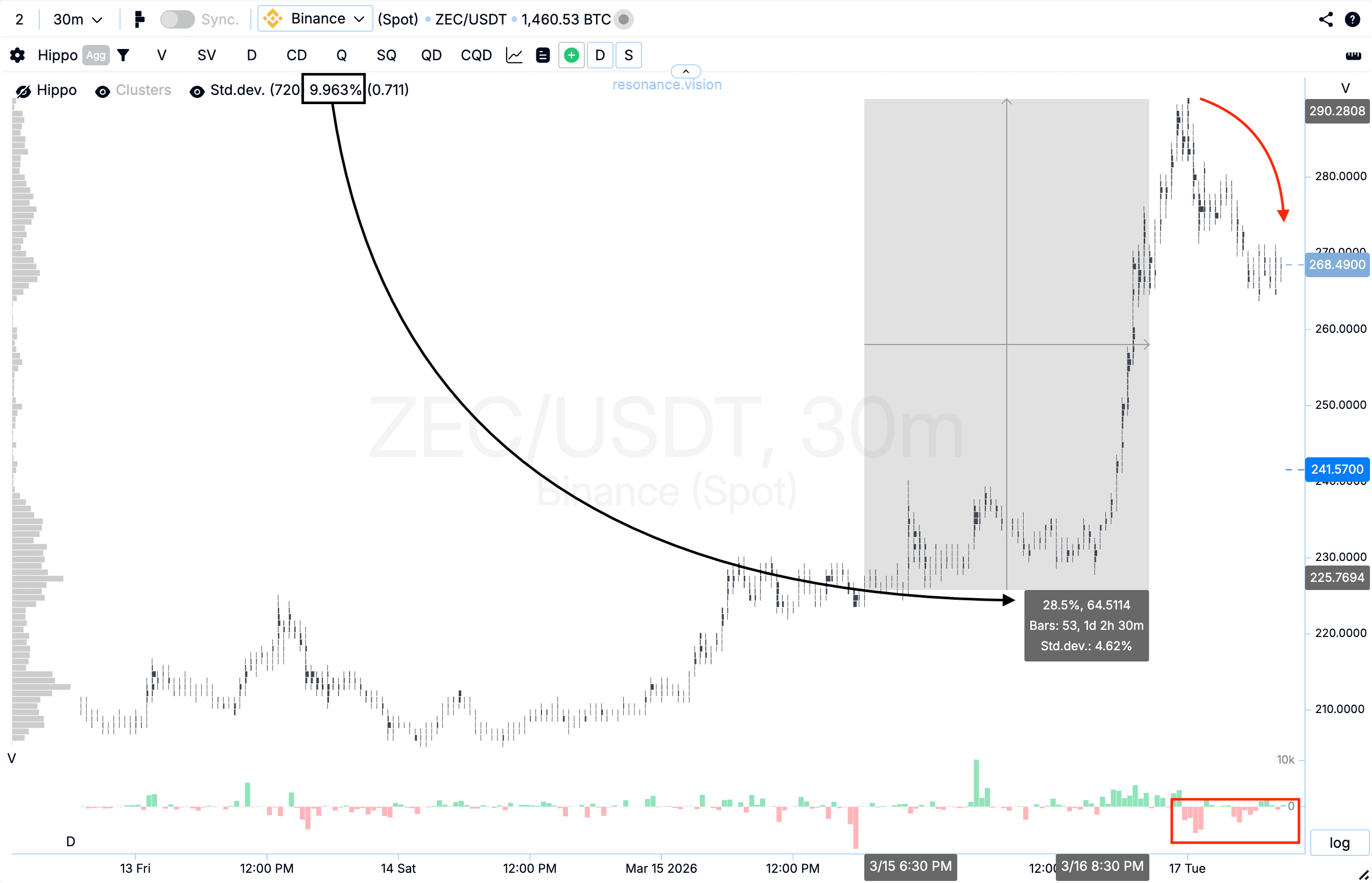 Cluster Graph Evaluation Result