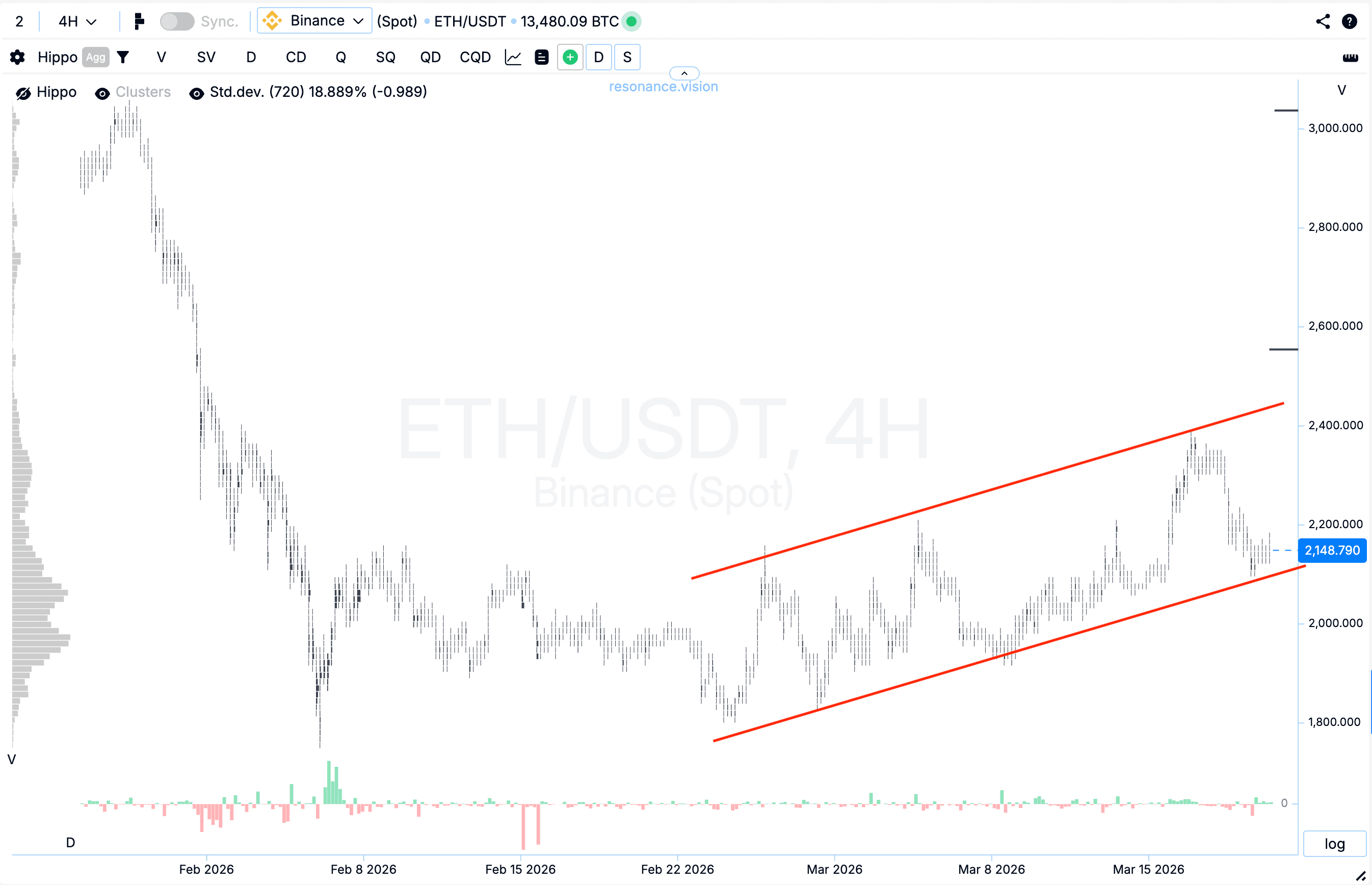 Кластерний графік - ETH