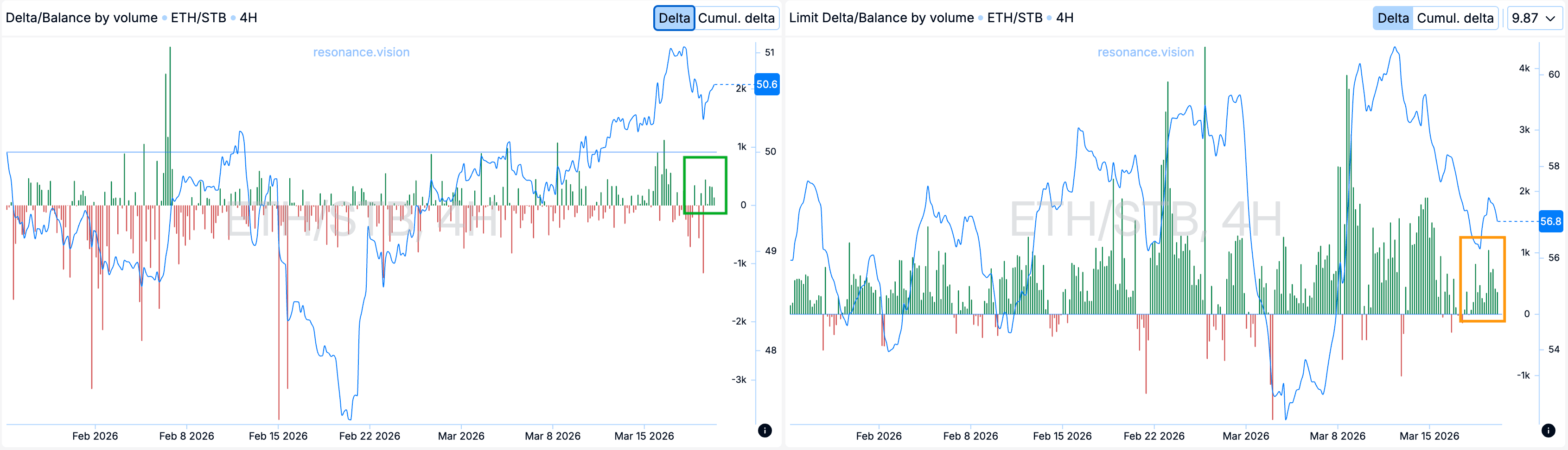 Агреговані дані -Дешборд
