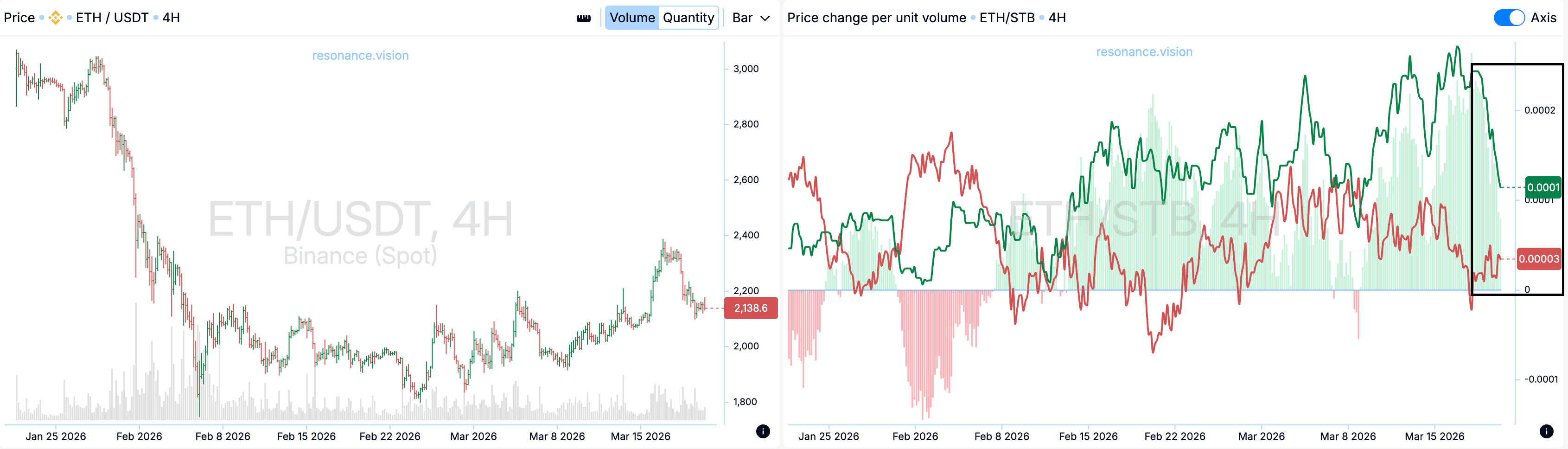 Агреговані дані -Дешборд