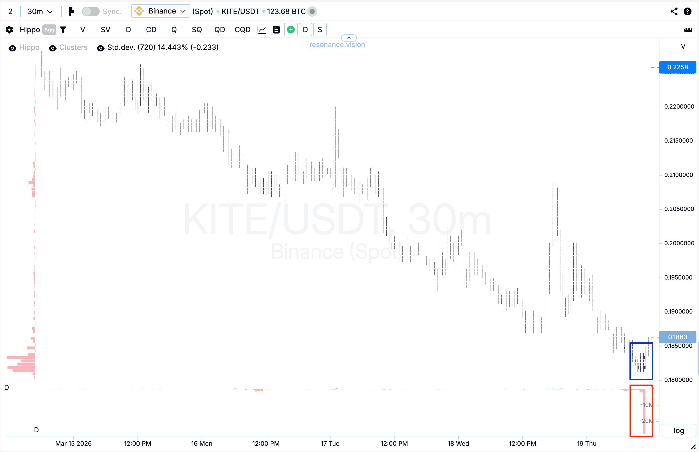 Кластерный график - KITE