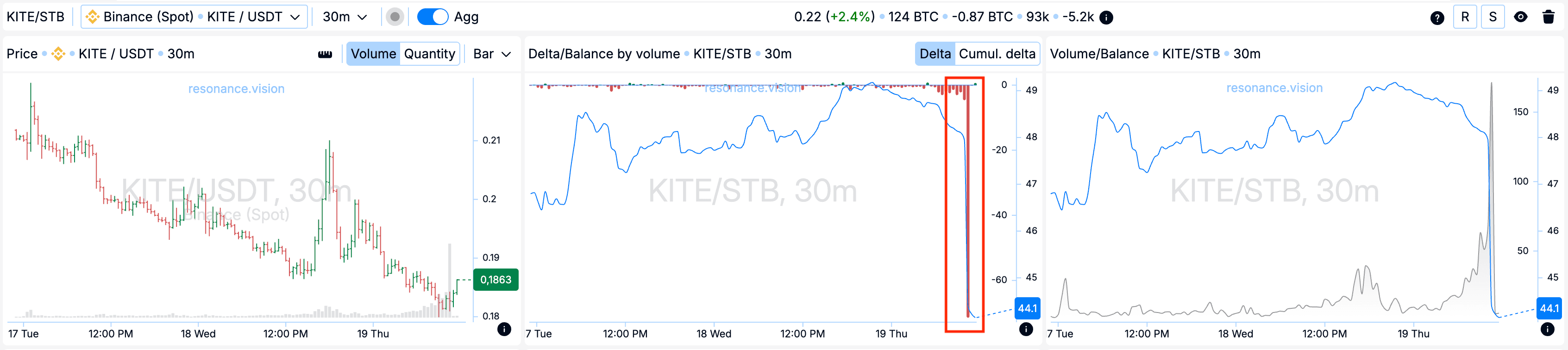 Агрегированные данные - Дешборд