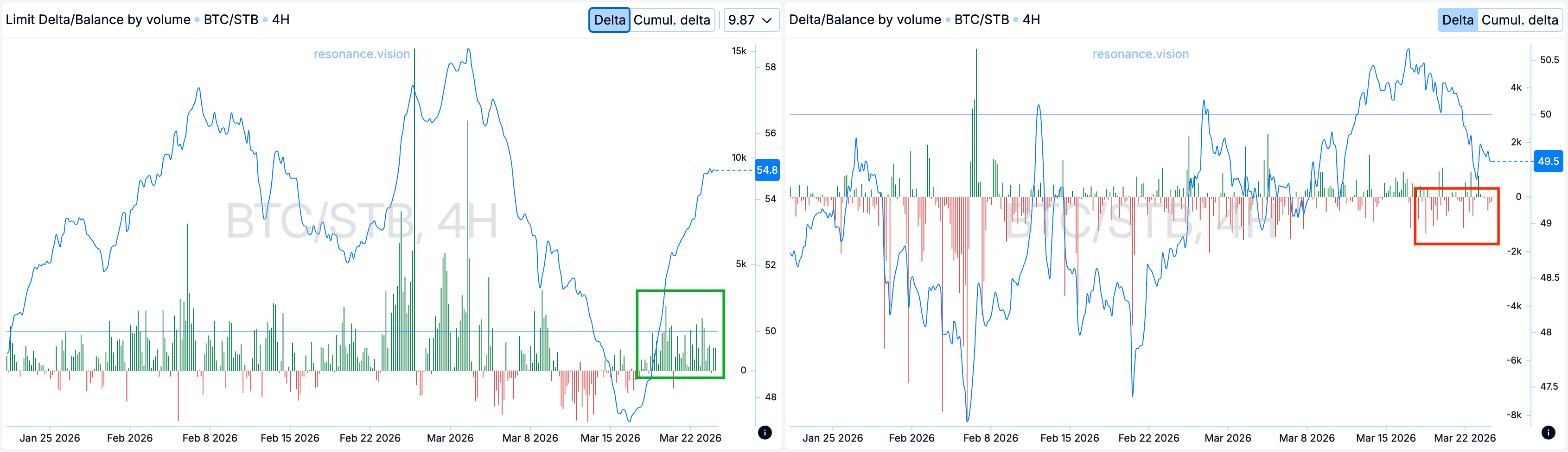 Aggregated Data - Dashboard