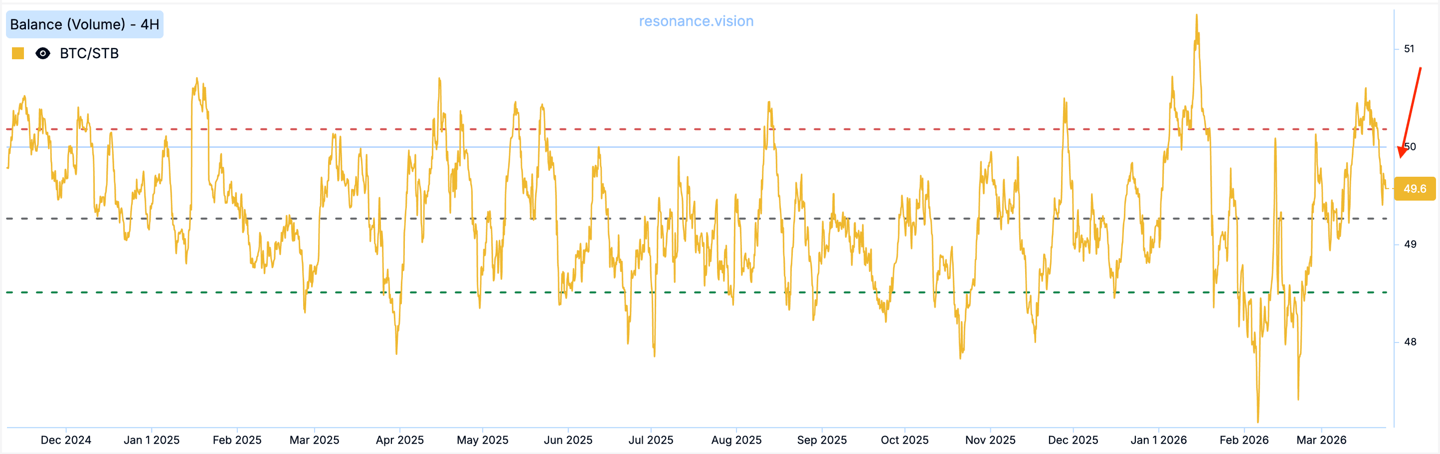 Balance - Market Delta