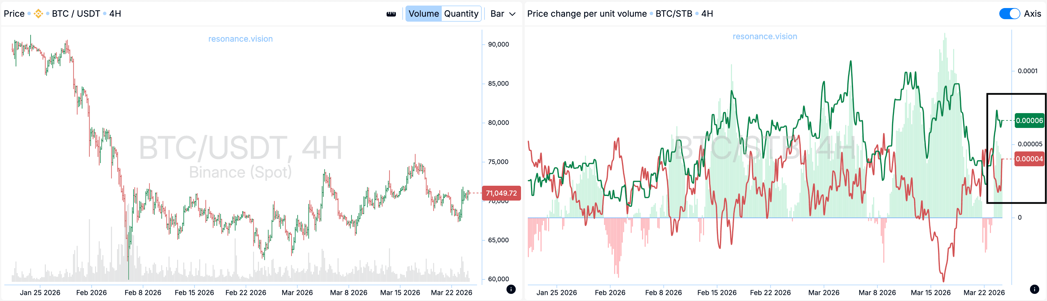 Aggregated Data - Dashboard