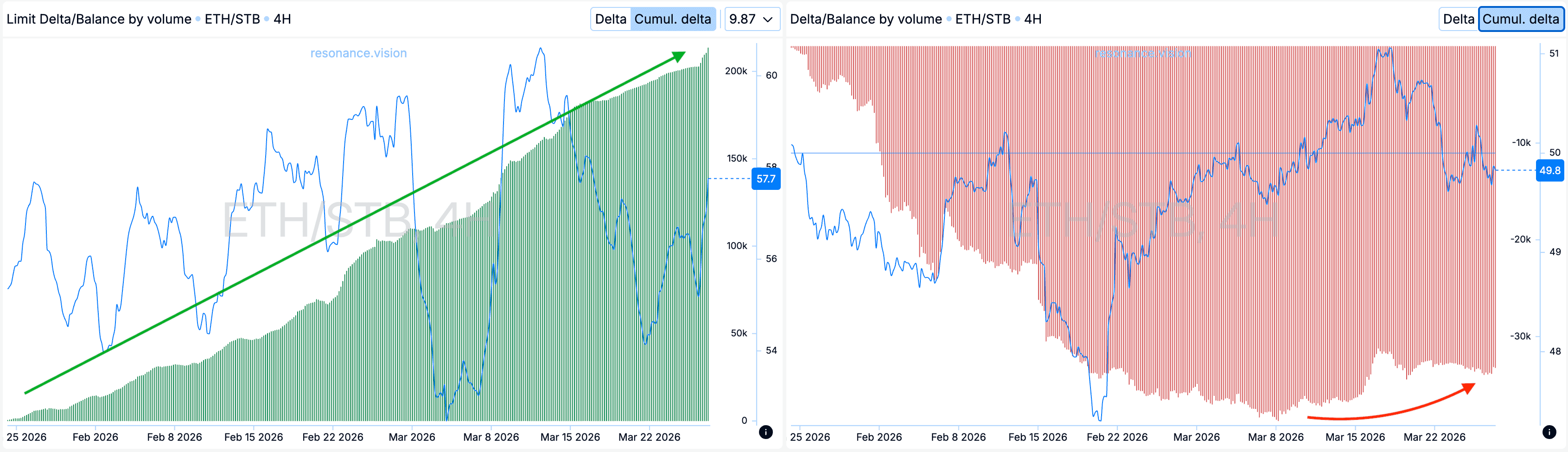 Aggregated Data - Dashboard