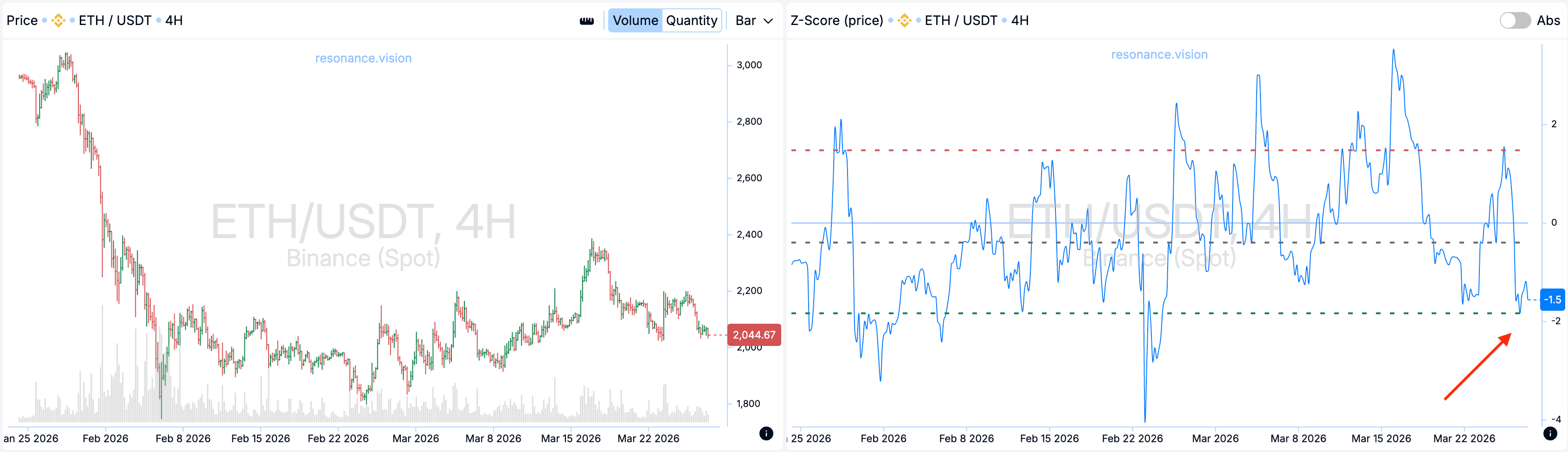 Aggregated Data - Dashboard