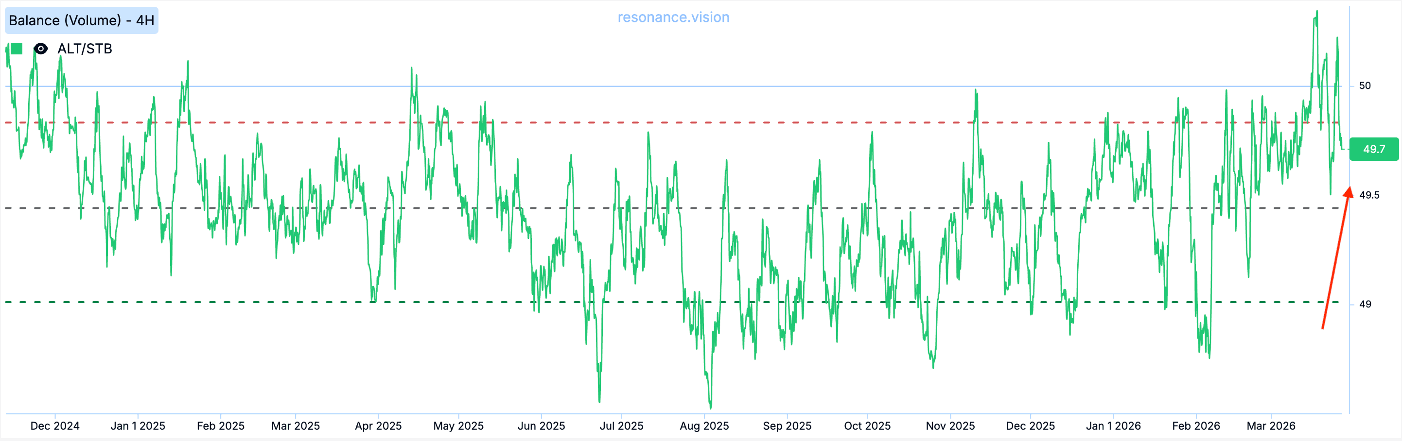 Balance - Market Delta