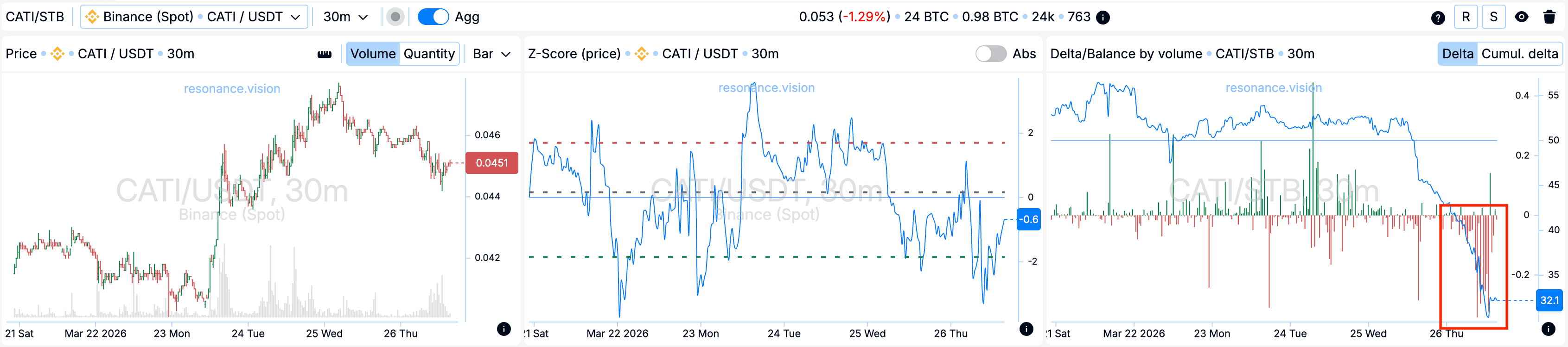 Агрегированные данные - Дешборд
