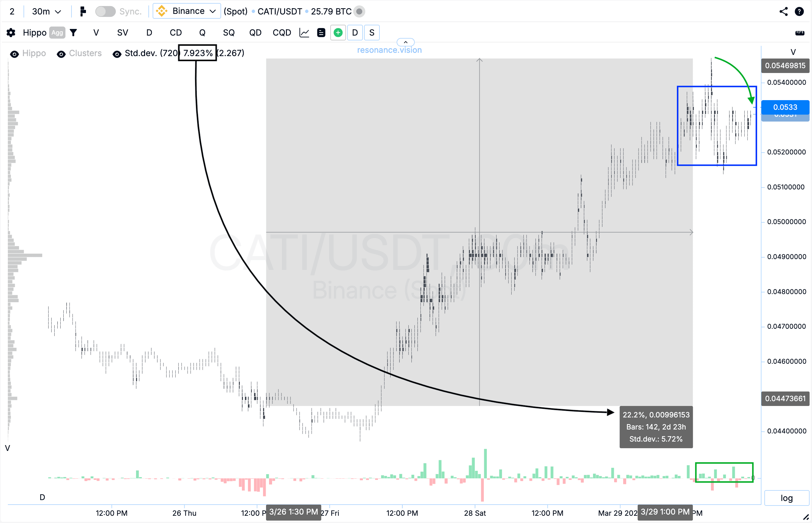 Результат оценки кластерного графика