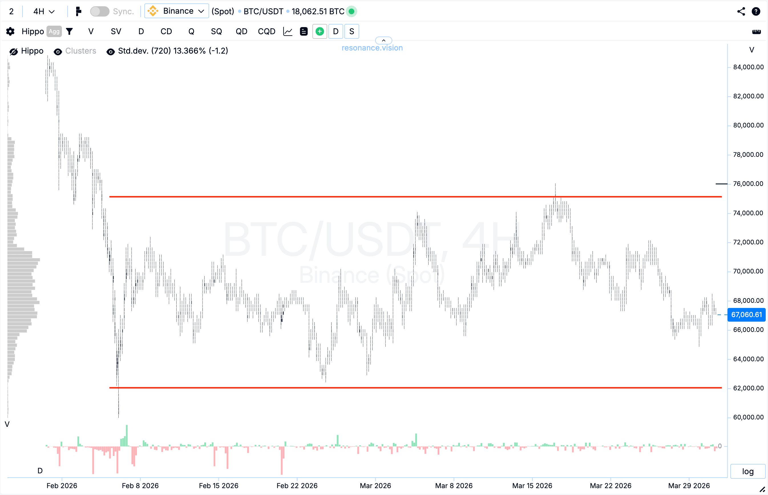 Кластерный график - BTC