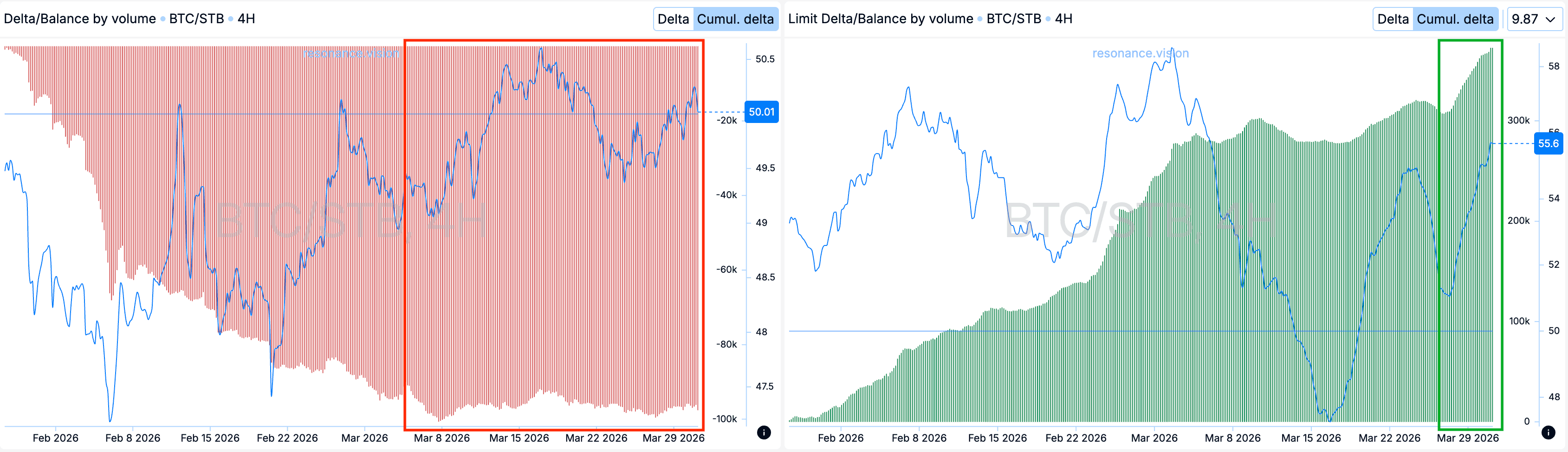 Агрегированные данные - Дешборд