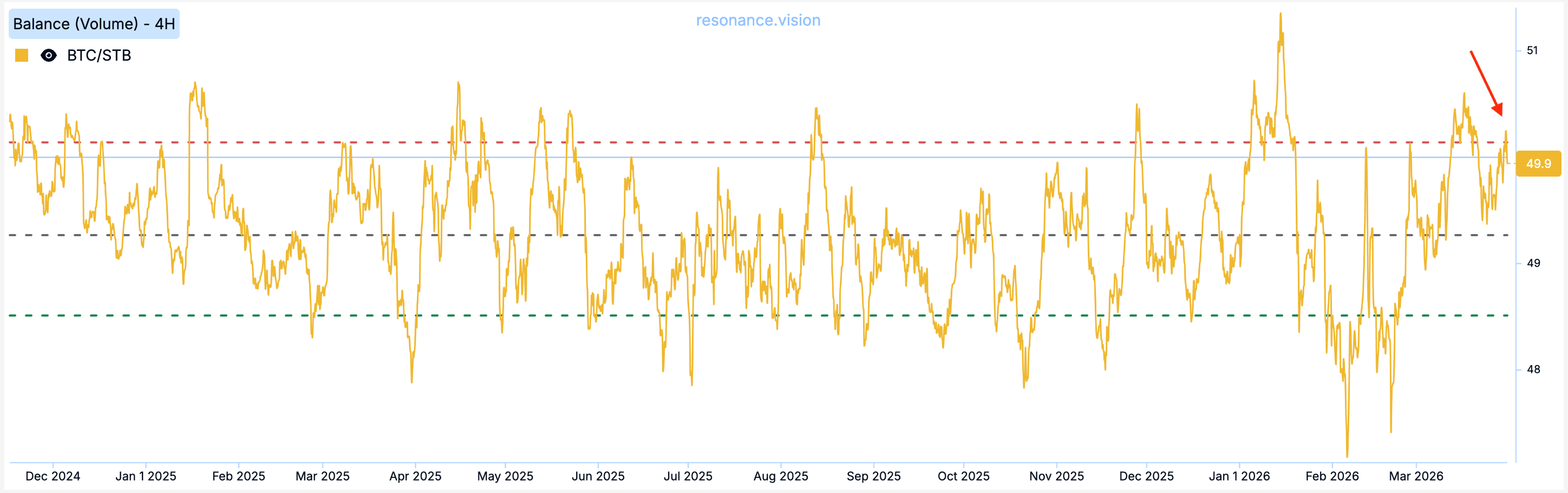 Баланс - Маркет Дельта