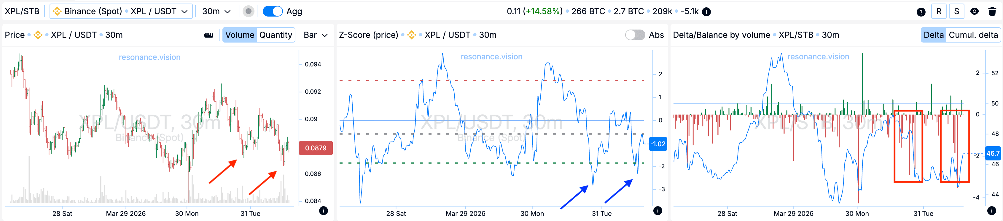 Aggregated Data - Dashboard