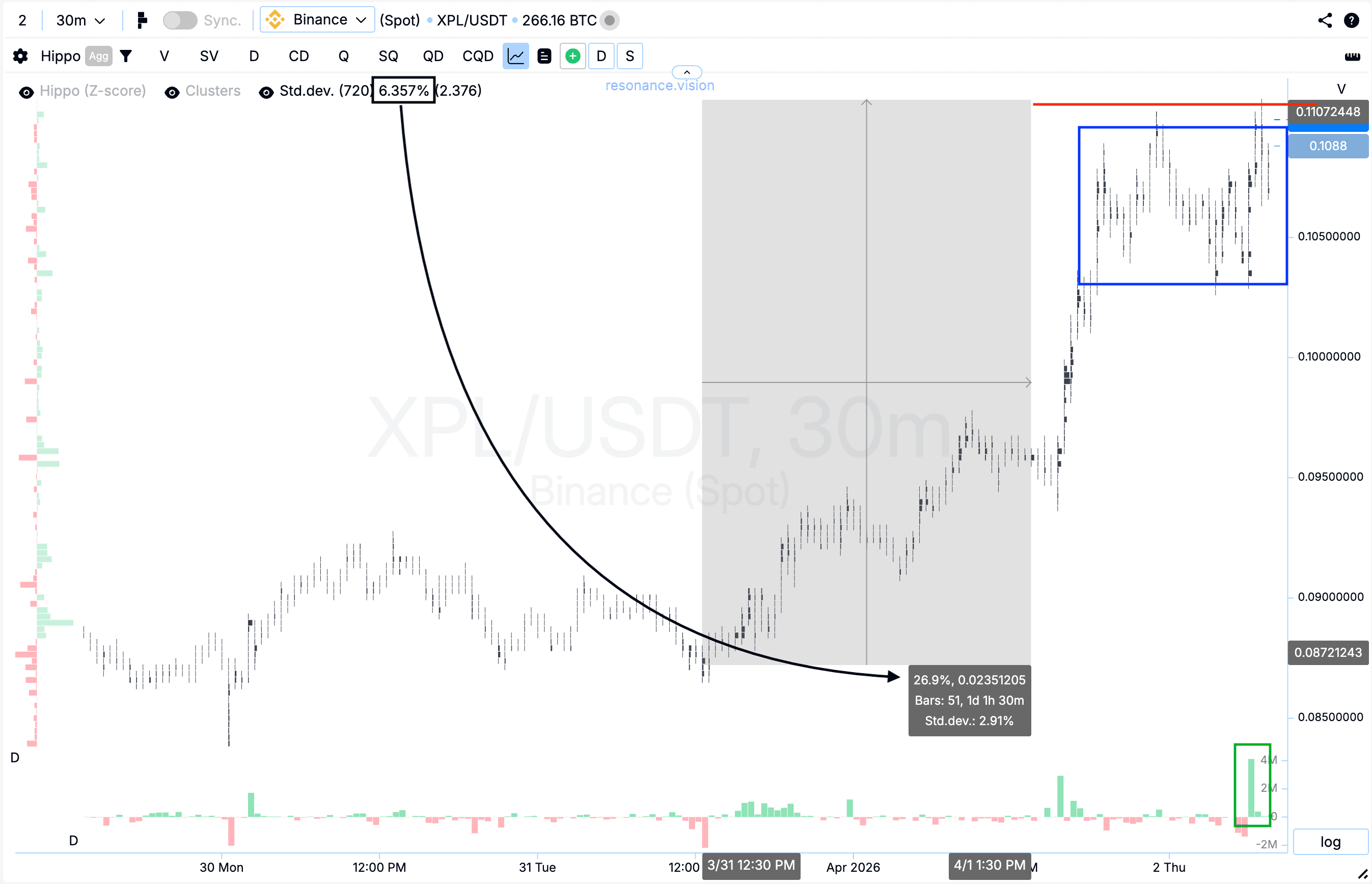 Cluster Plot Evaluation Result
