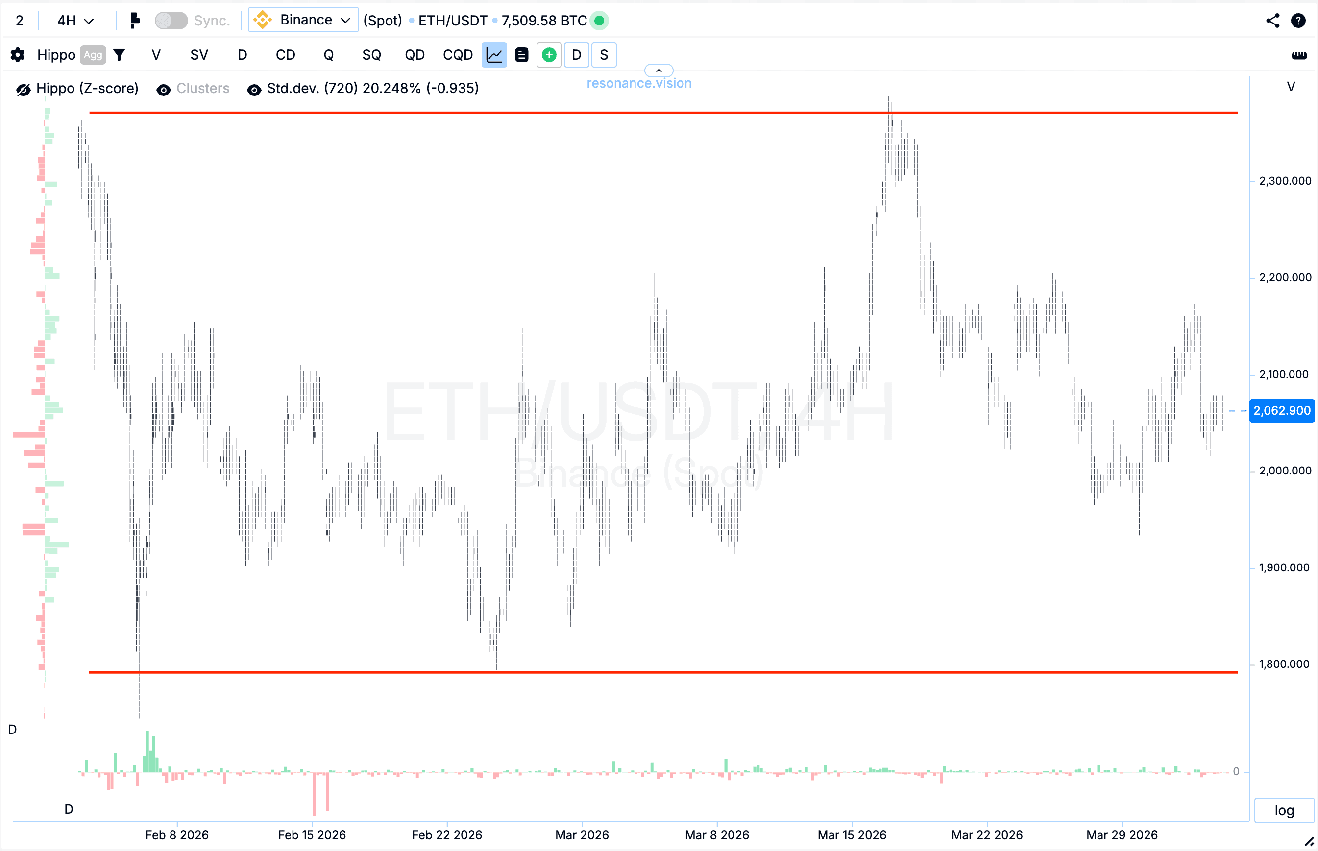 Кластерный график - ETH