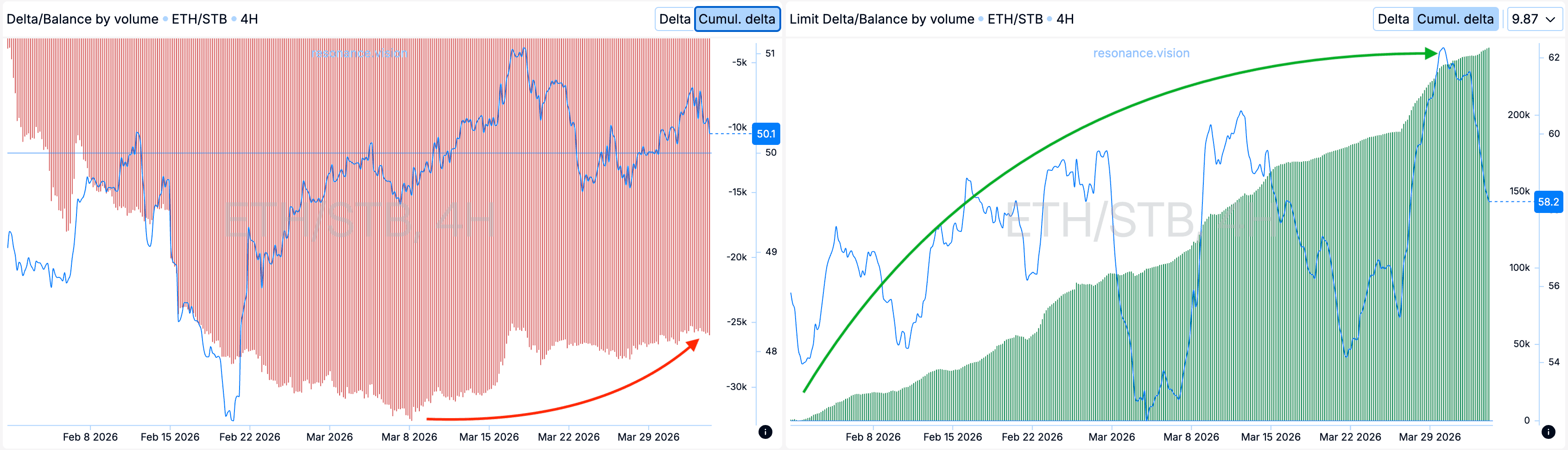 Агрегированные данные -Дешборд