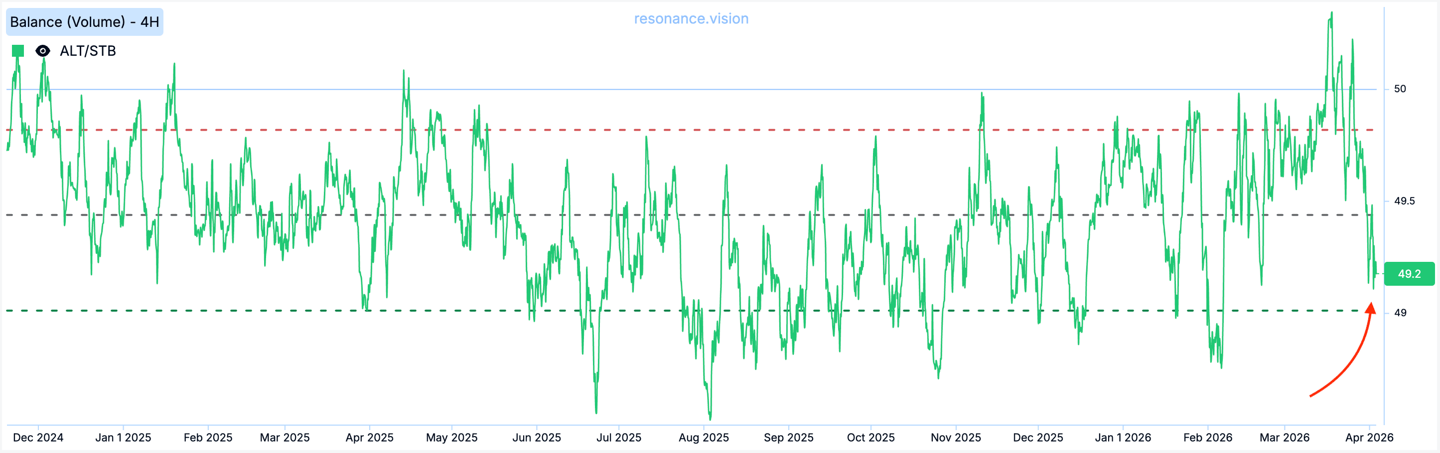 Баланс - Маркет Дельта