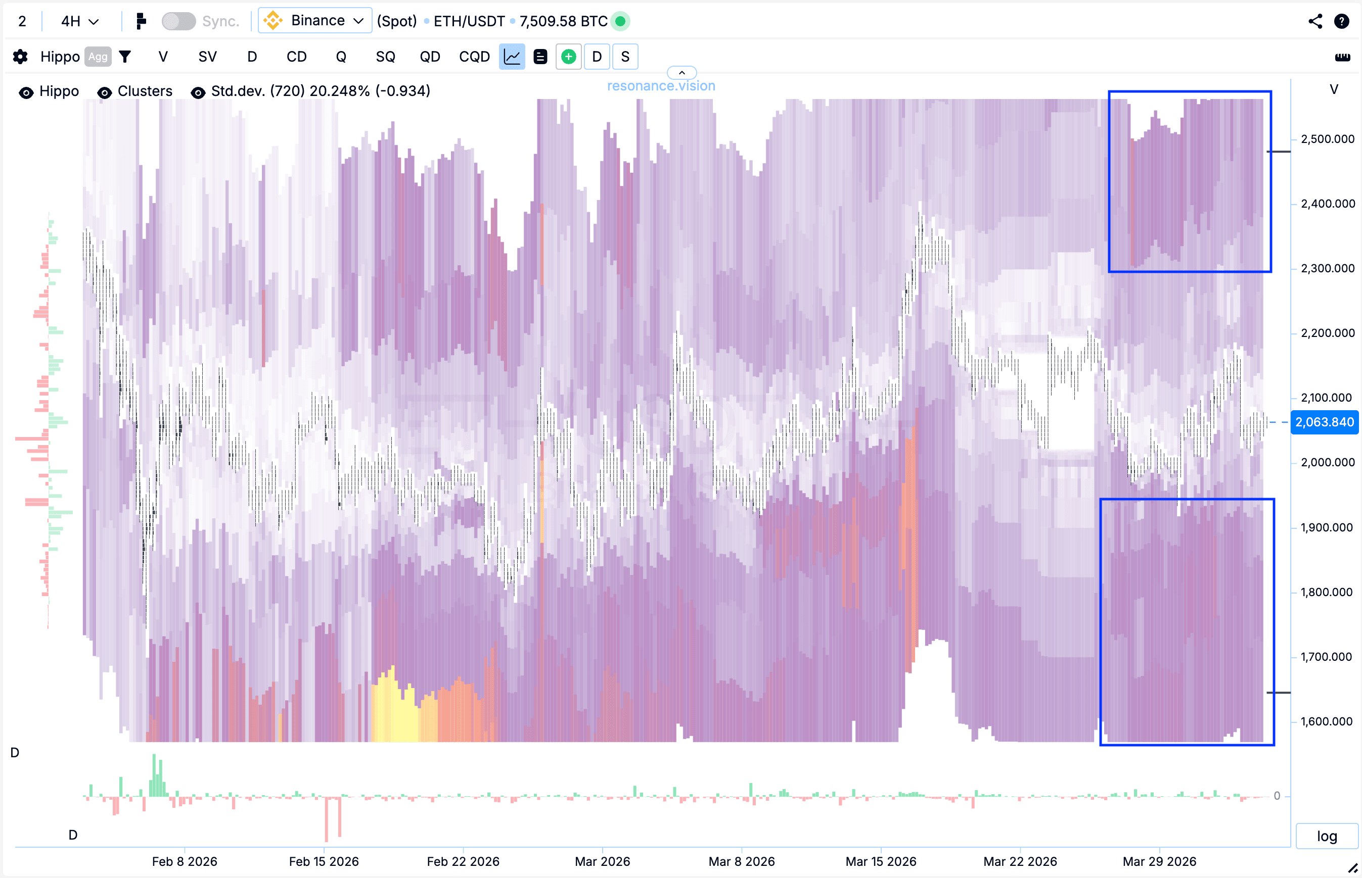 Тепловая карта - ХИППО