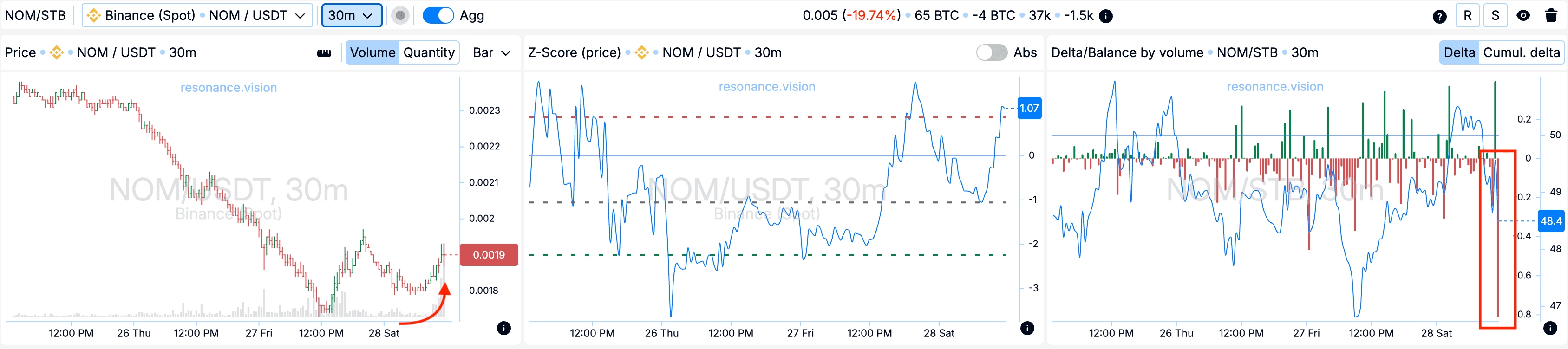 Агрегированные данные - Дешборд