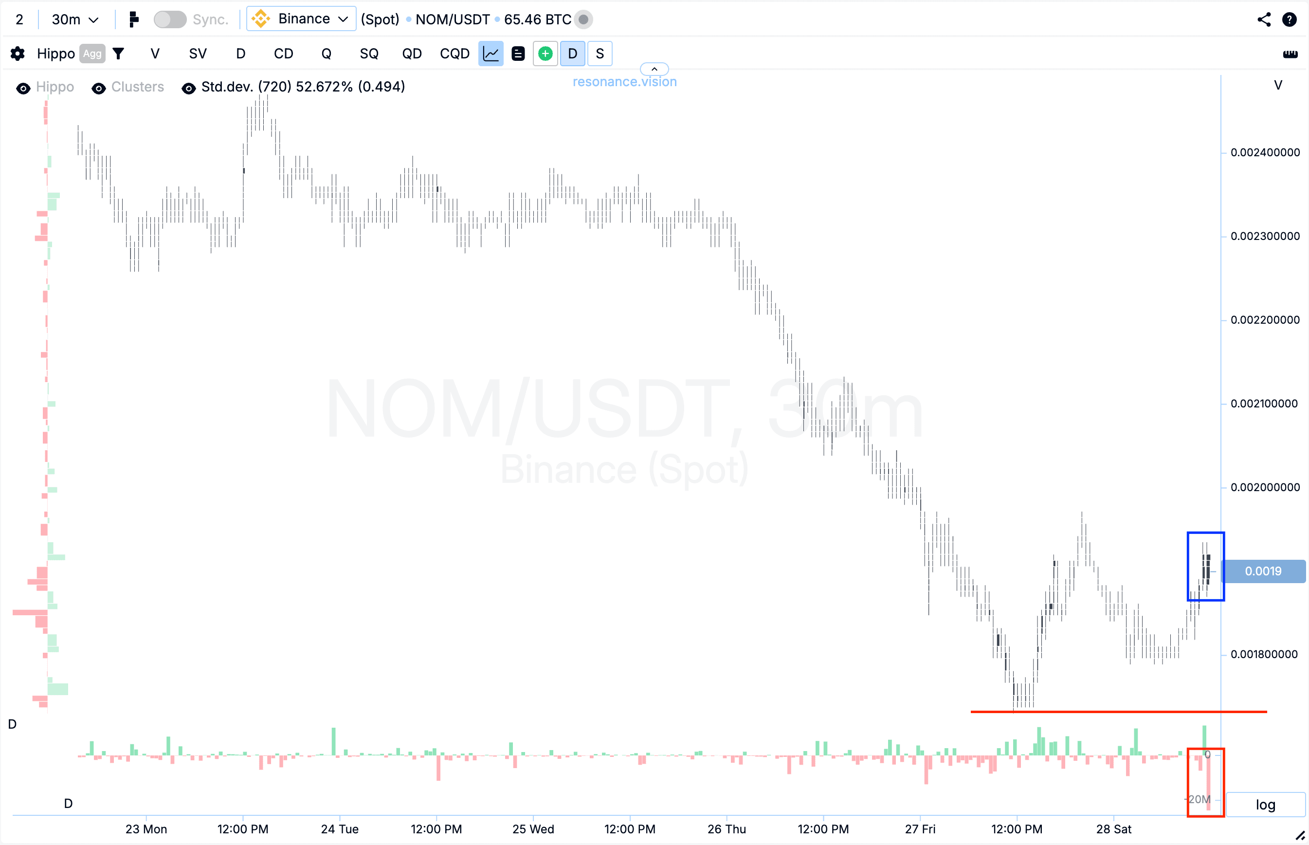 Кластерный график - NOM