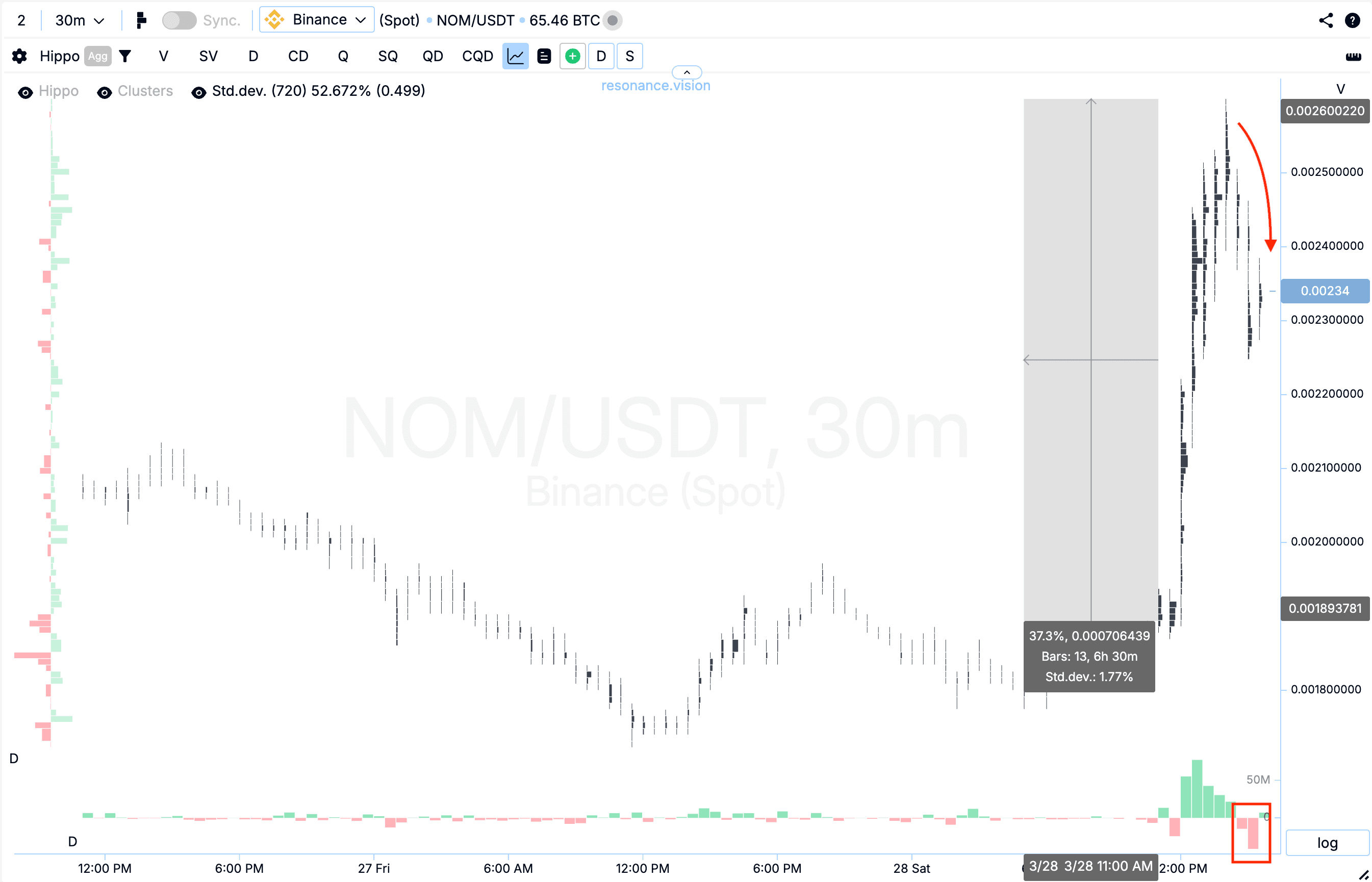 Результат оценки кластерного графика