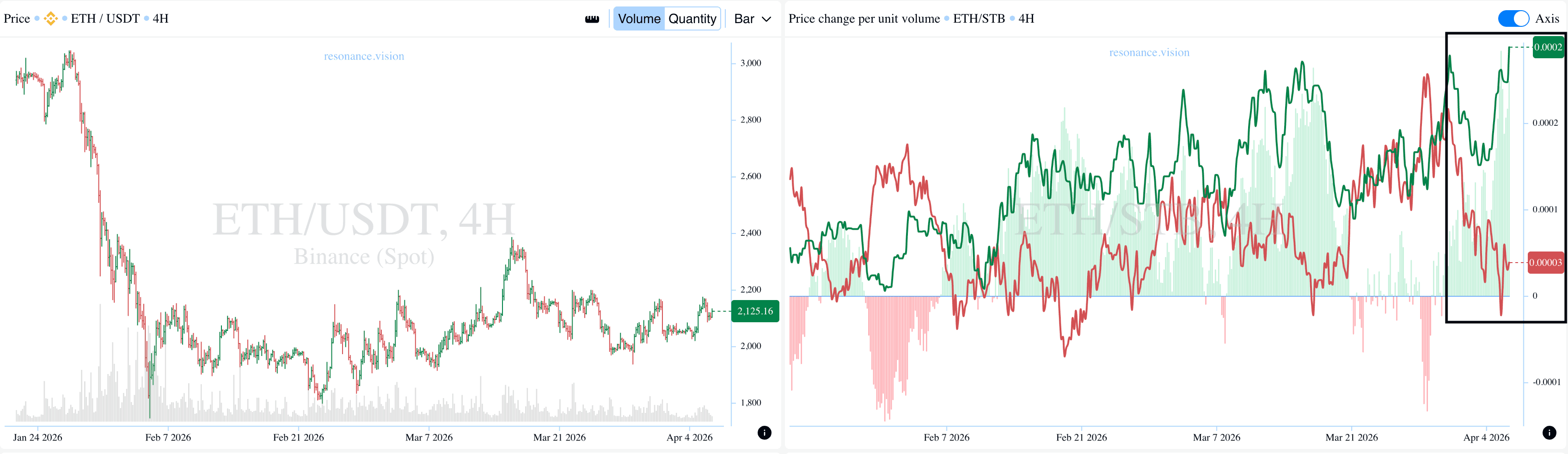 Aggregated Data - Dashboard