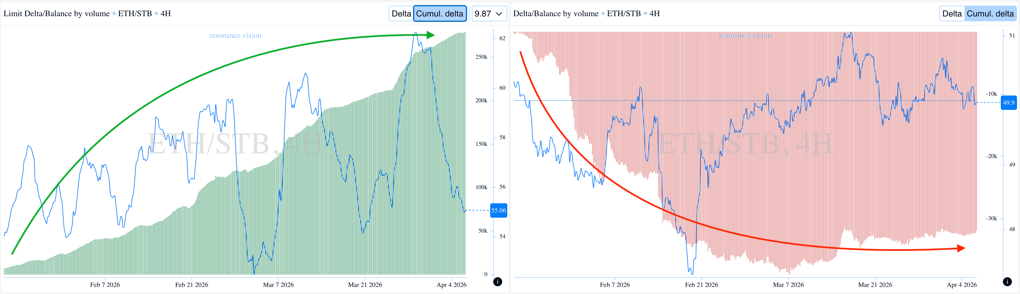 Aggregated Data - Dashboard
