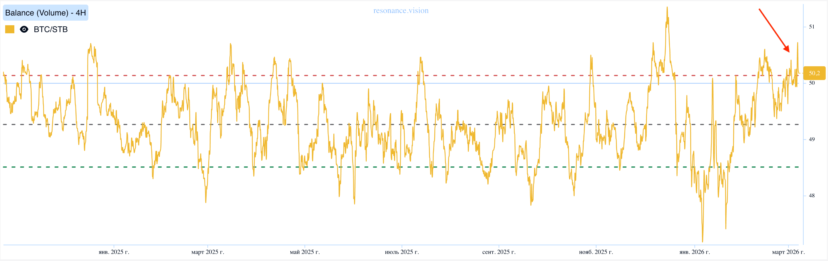 Balance - Market Delta