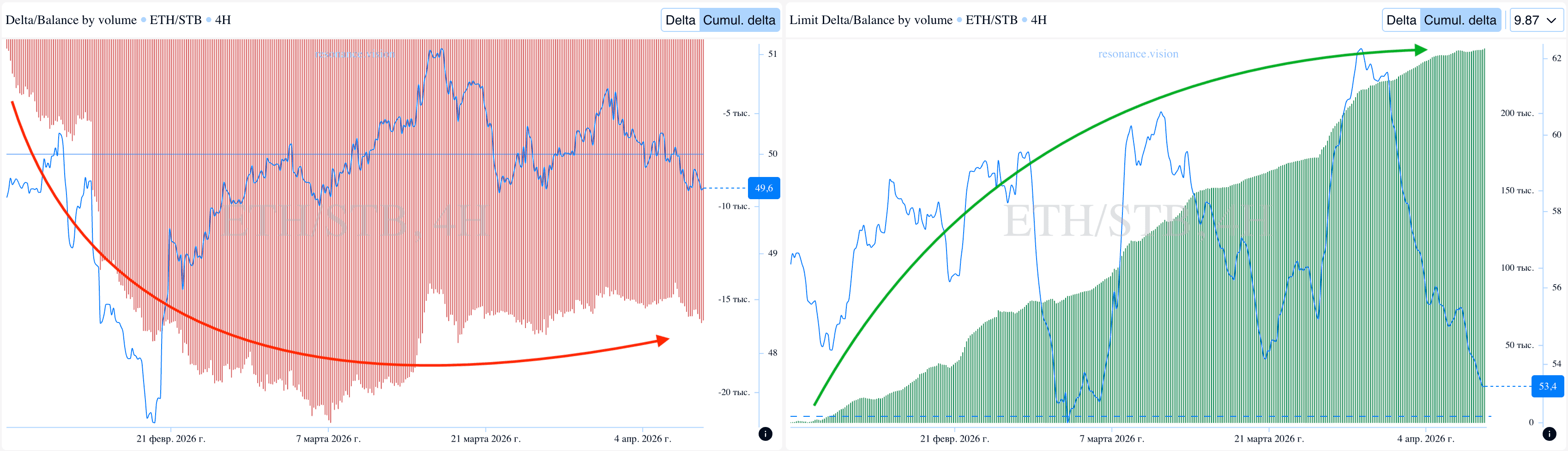 Aggregated Data - Dashboard