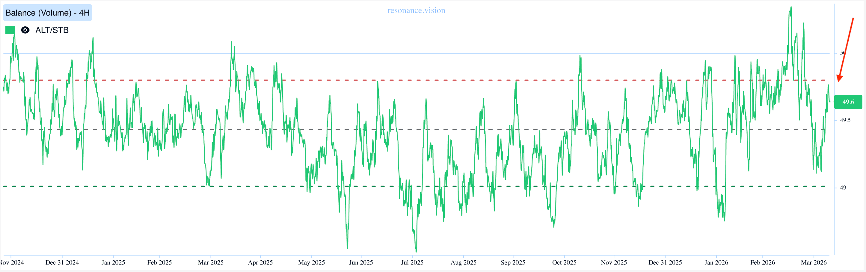 Balance - Market Delta
