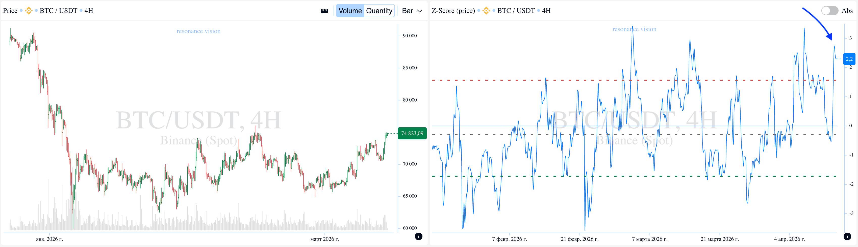 Агреговані дані - Дешборд