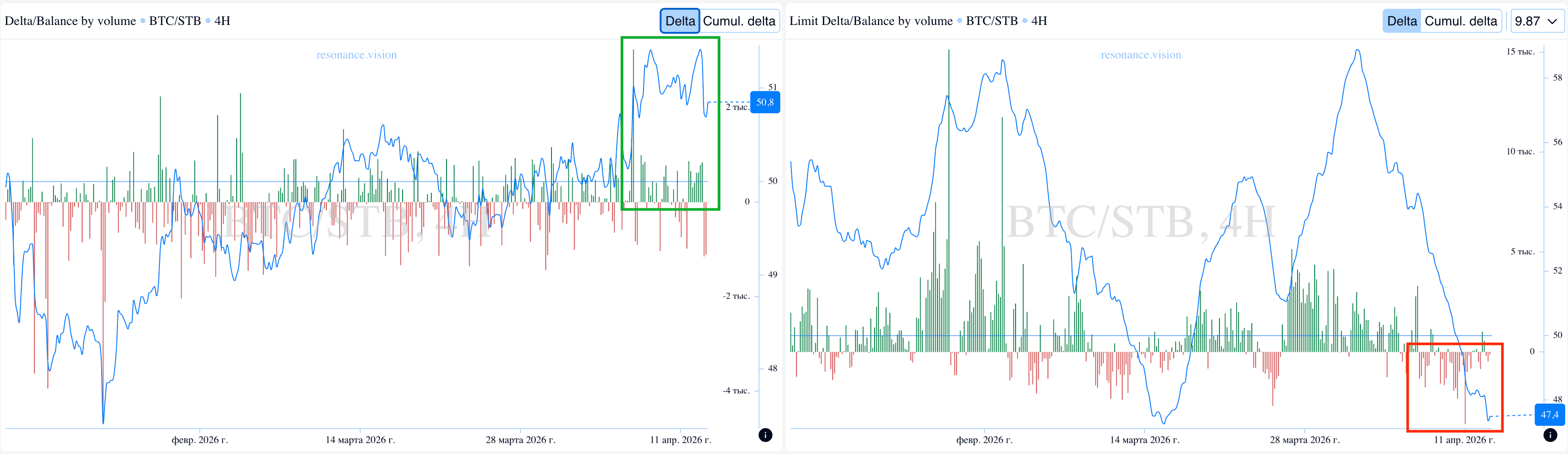 Агреговані дані - Дешборд