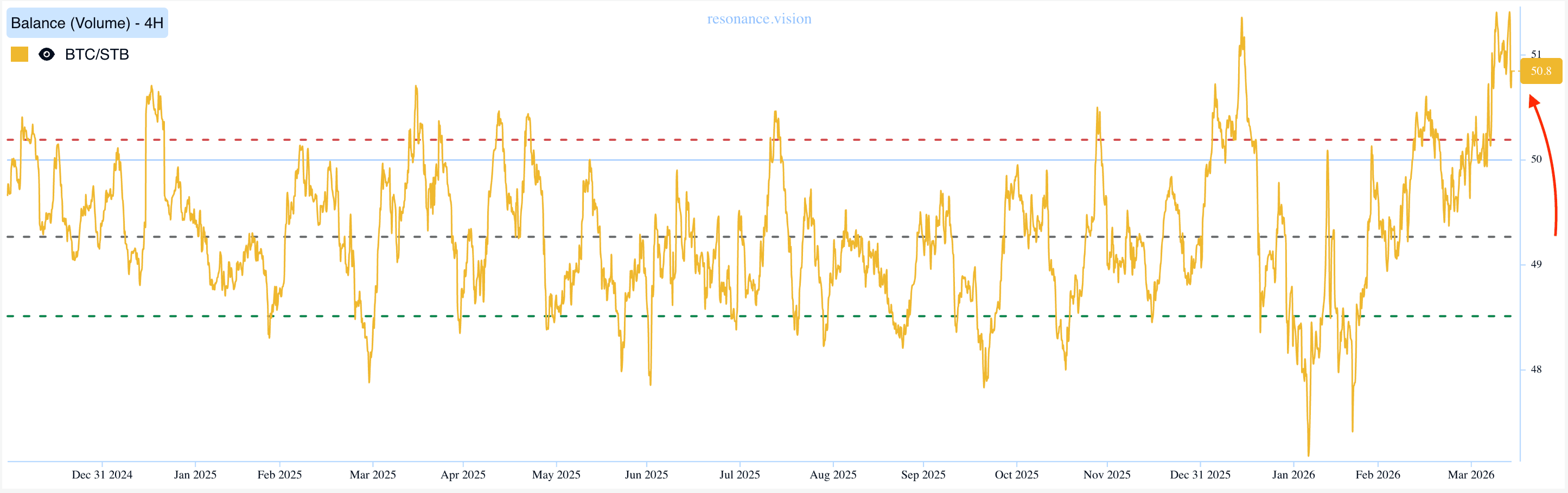 Баланс - Маркет Дельта