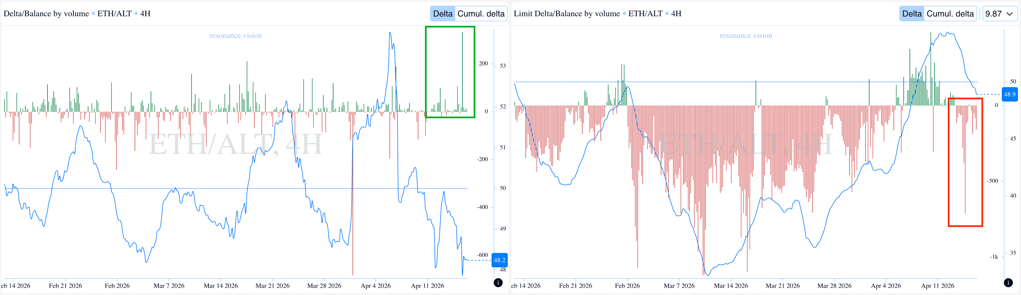 Агреговані дані -Дешборд
