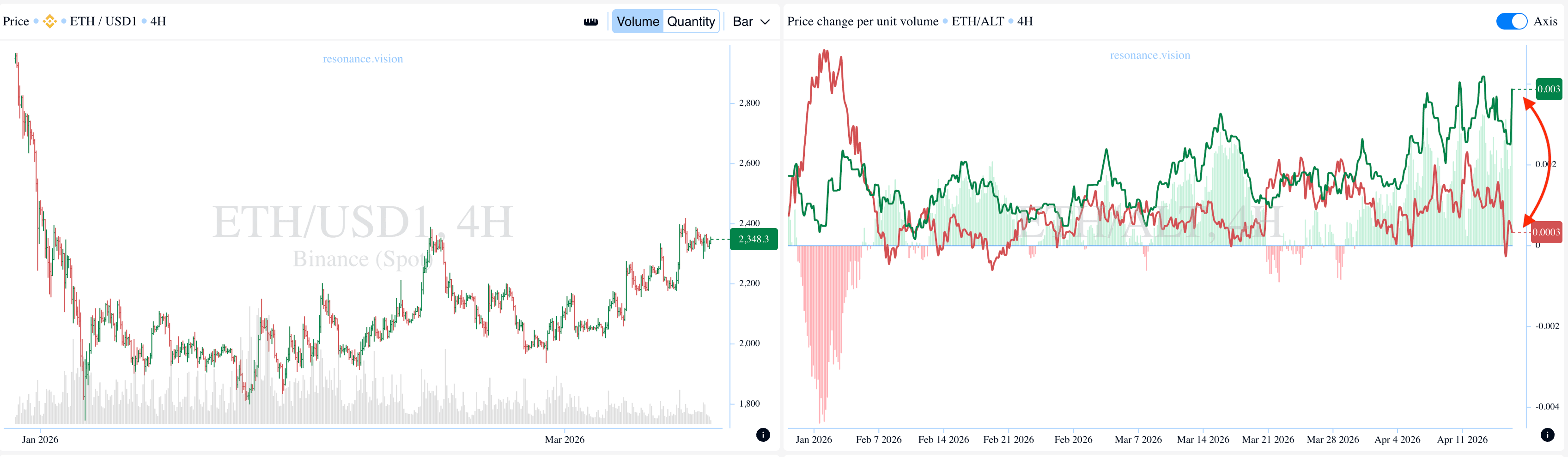 Агреговані дані -Дешборд