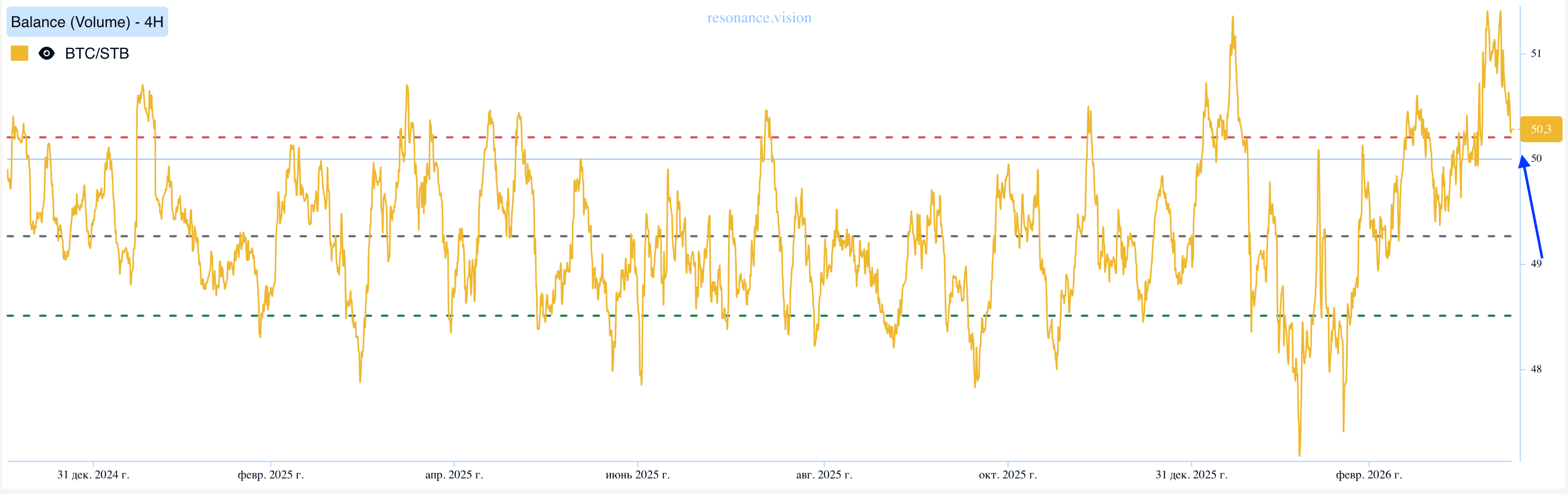 Баланс - Маркет Дельта