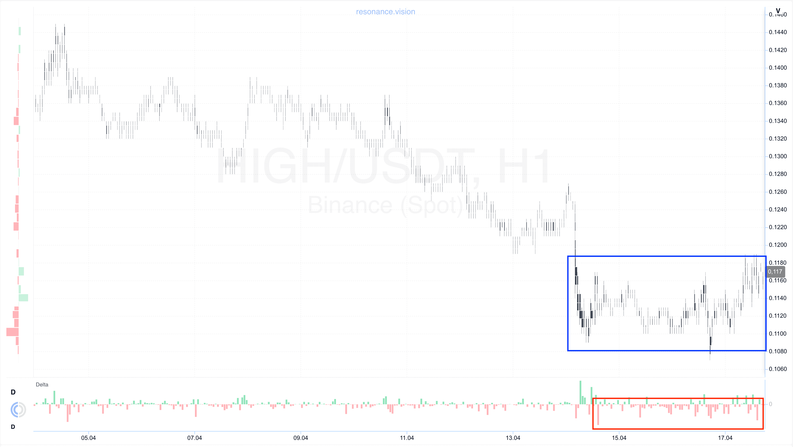 Cluster Graph - HIGH
