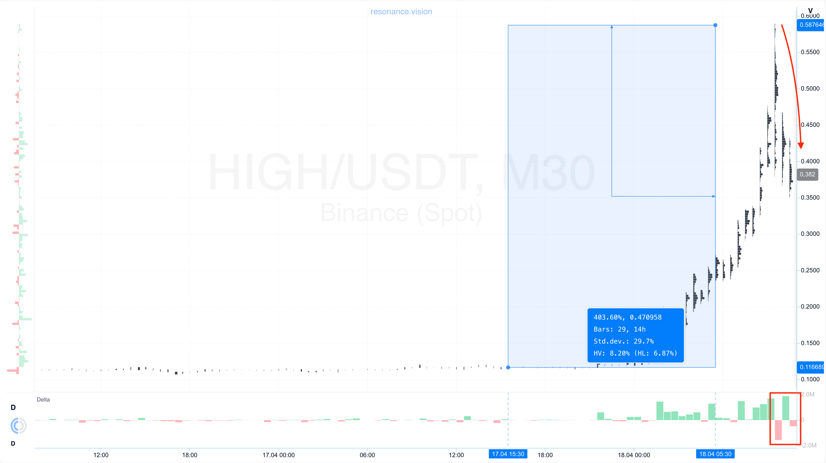 Cluster Evaluation Result graphics