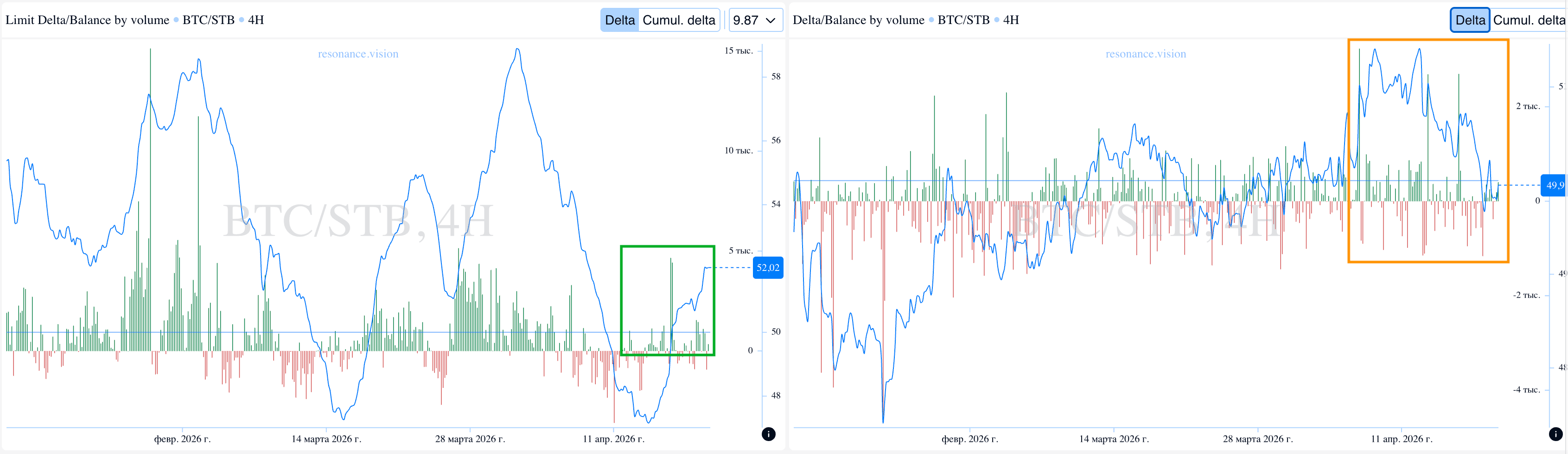 Aggregated Data - Dashboard